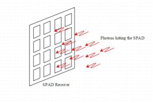 Diagram of a SPAD receiver